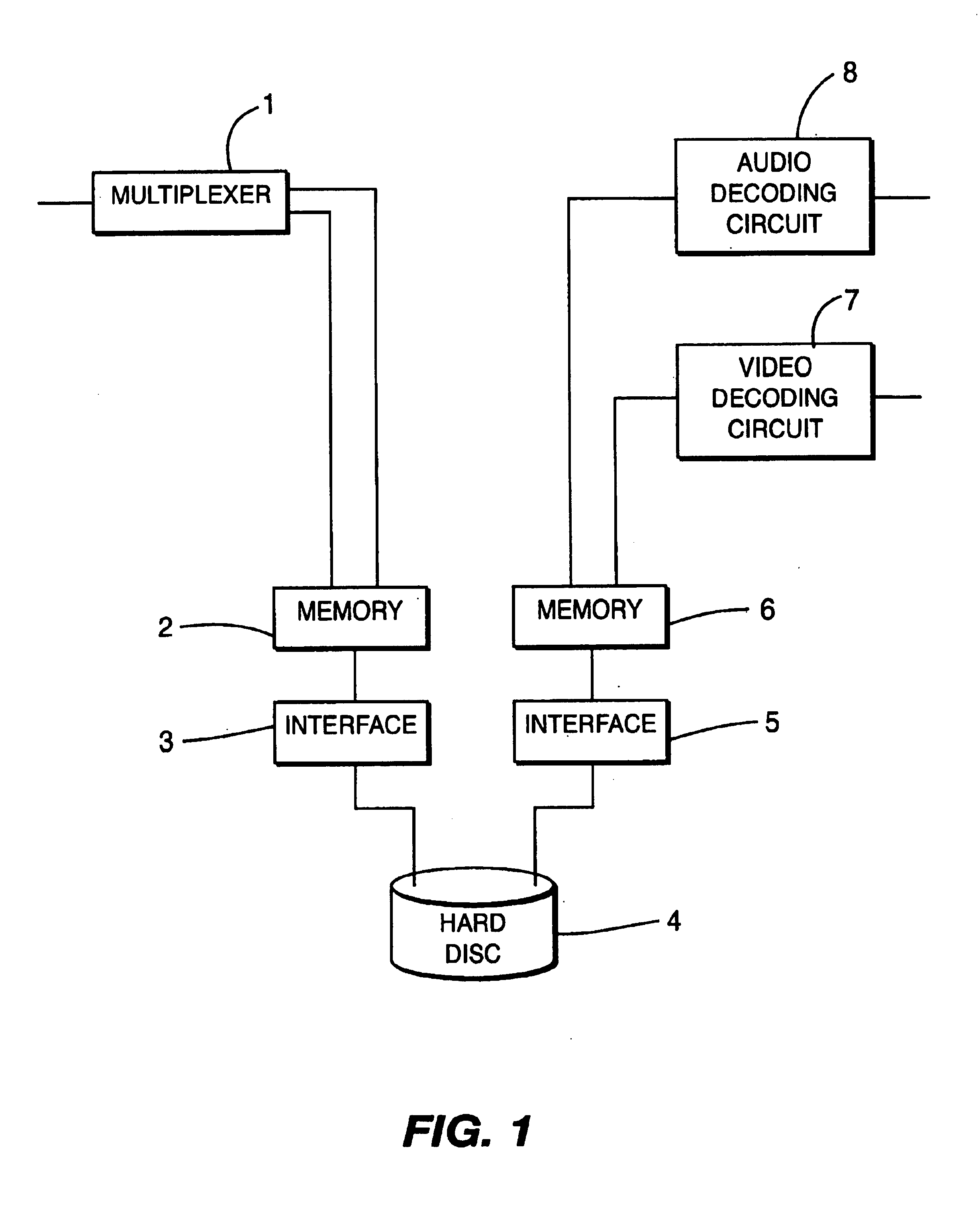 Process and device for synchronizing an MPEG decoder