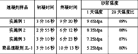 Polymer low-alkaline accelerator used for sprayed concrete and preparation method thereof