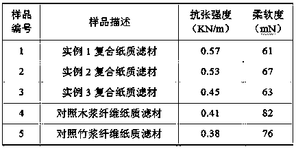 Wingceltis skin and bagasse fiber composite paper filter material and preparation method and application thereof