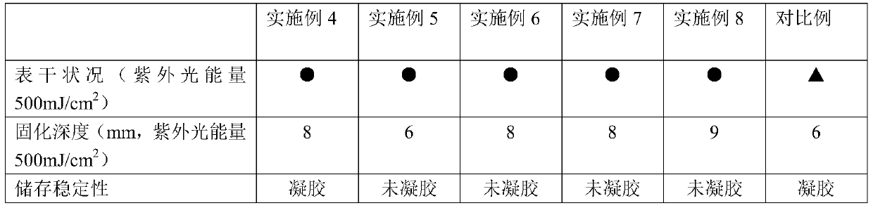 A kind of photocurable prepolymer adhesive and preparation method thereof