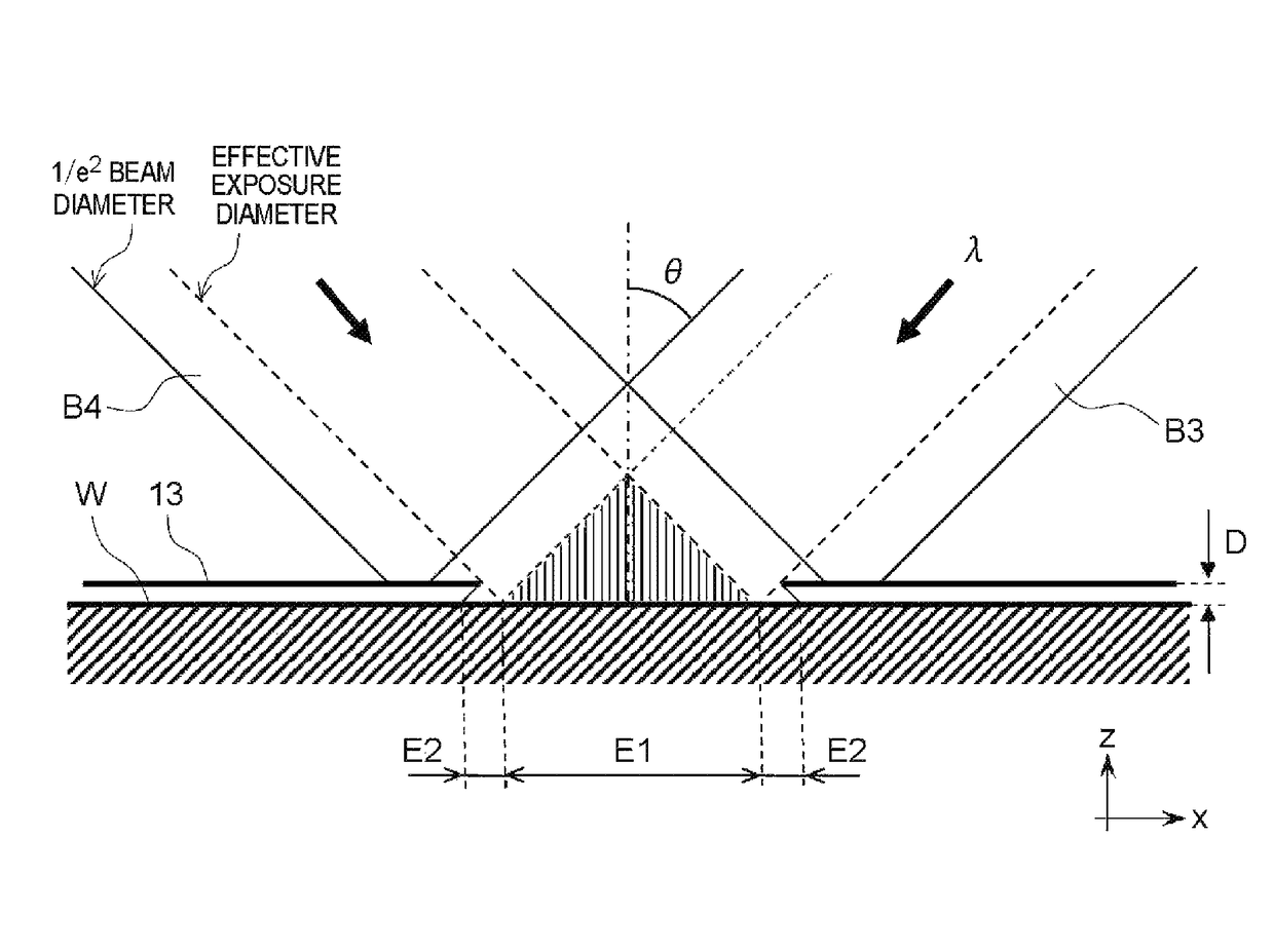 Exposure method, method of fabricating periodic microstructure, method of fabricating grid polarizing element and exposure apparatus