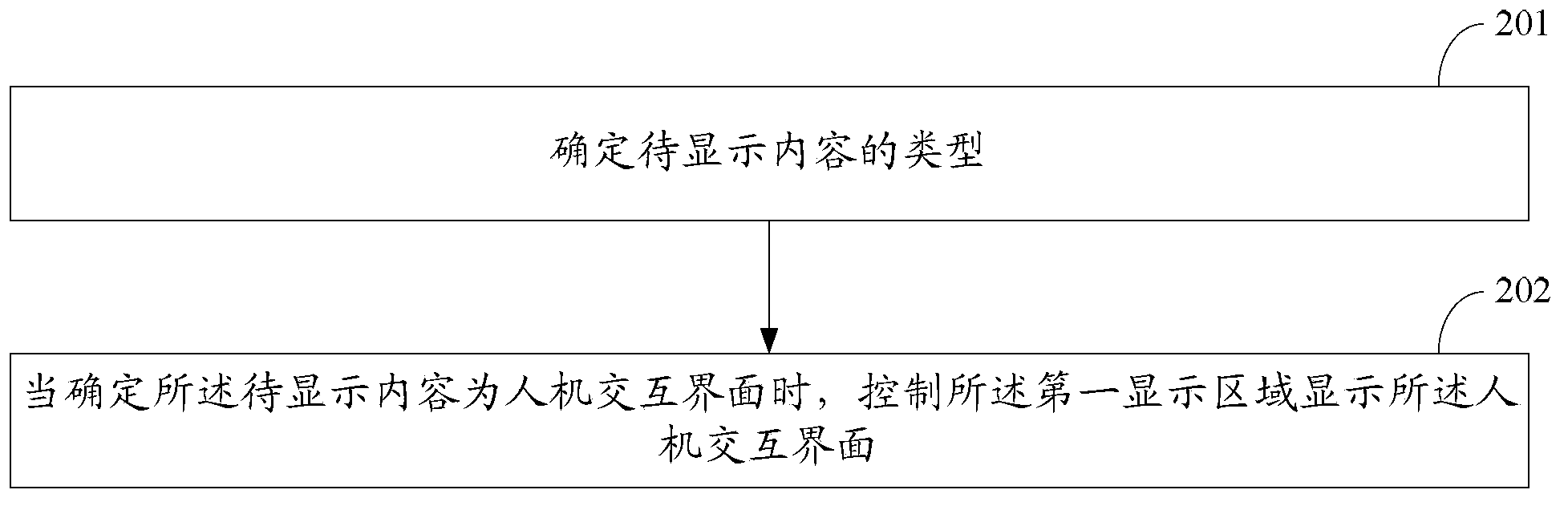 Electronic equipment and display control method