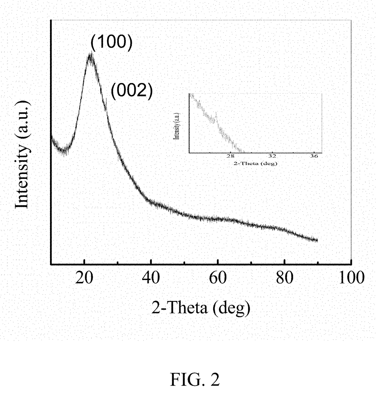 Method of producing triazine-based graphitic carbon nitride films