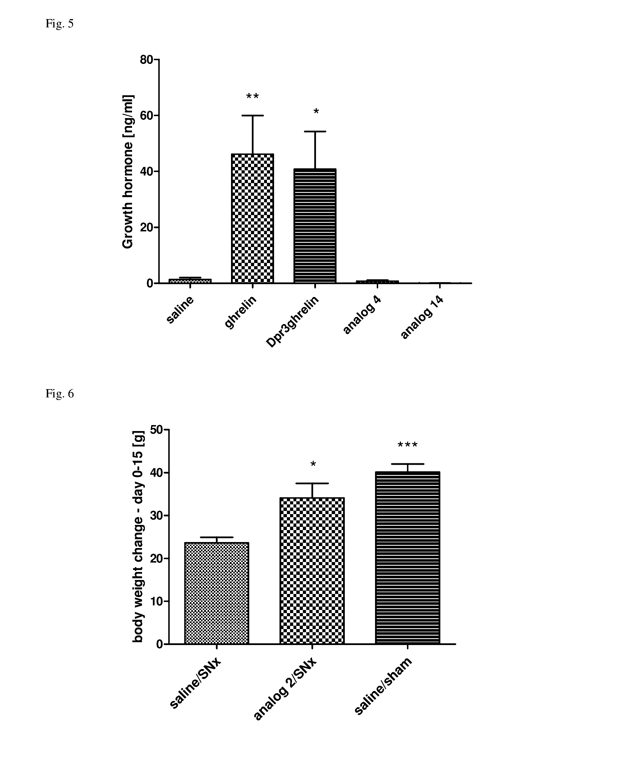 Long-acting stable peptide ghrelin analogs for the treatment of cachexia