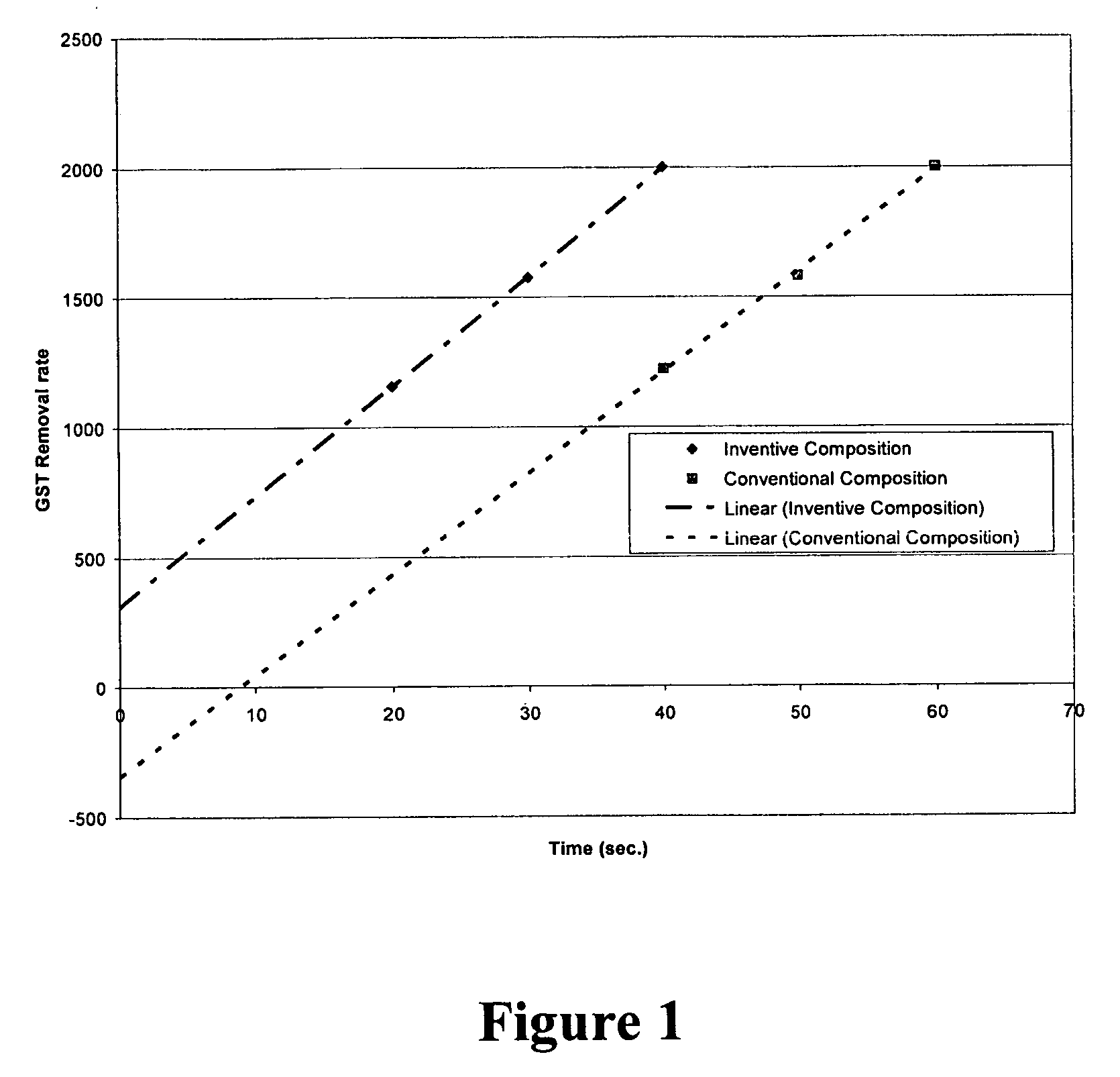 Compositions and methods for CMP of phase change alloys