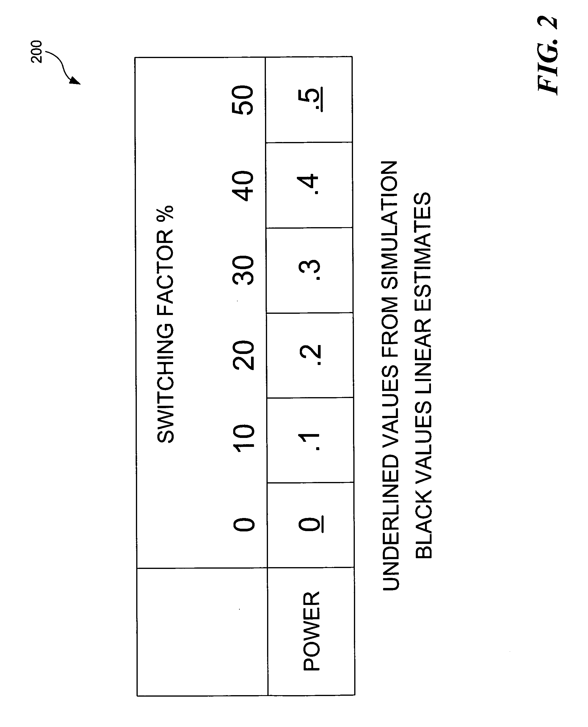 Method and apparatus to generate circuit energy models with multiple clock gating inputs