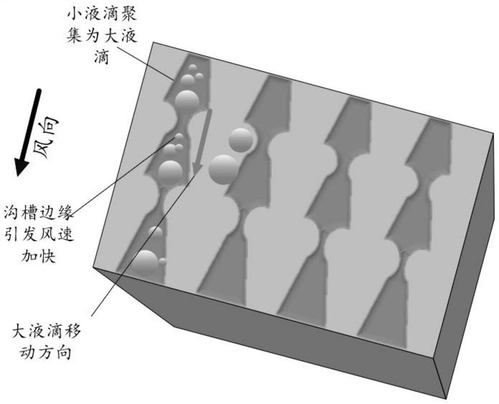 A kind of anti-icing functional structure and its preparation method and application