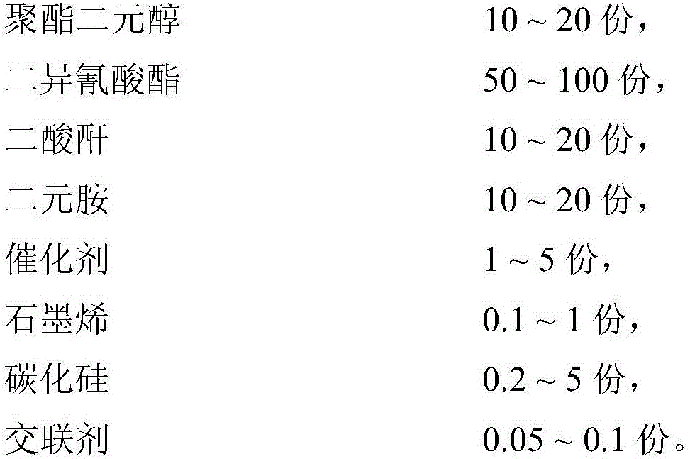 A kind of high temperature resistant synchronous belt and its preparation method