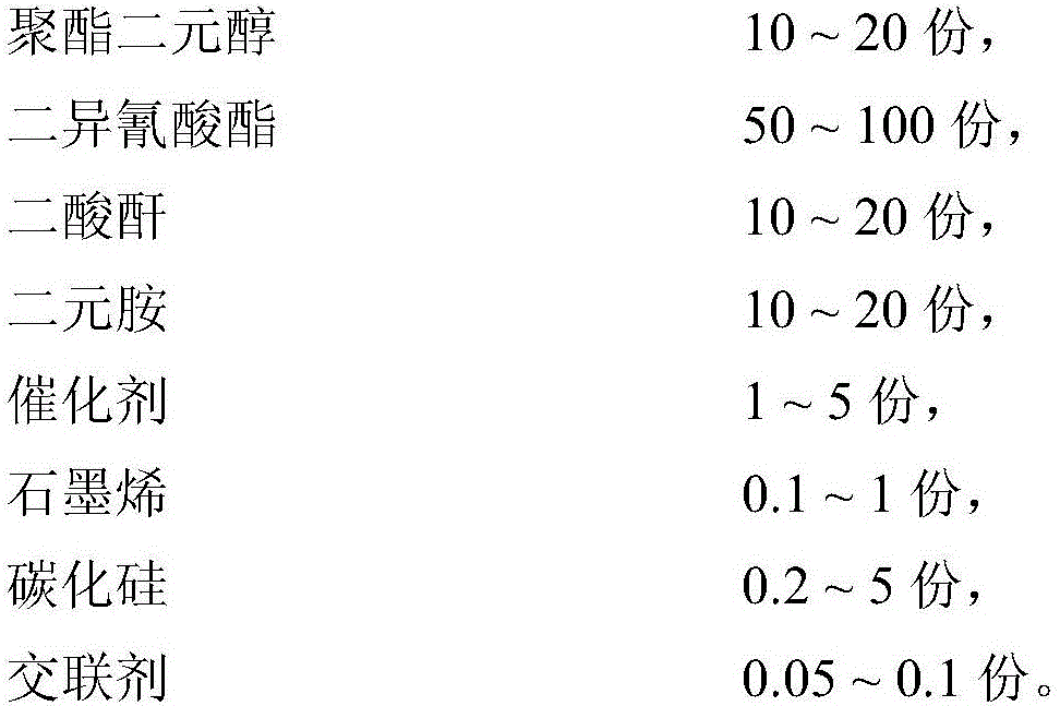 A kind of high temperature resistant synchronous belt and its preparation method