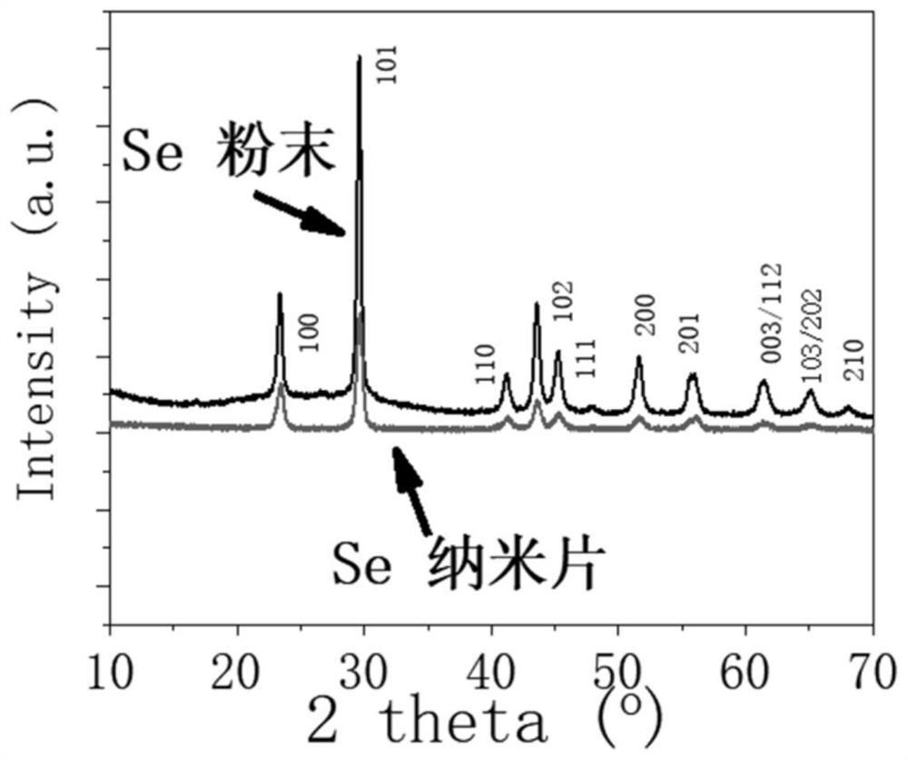 A kind of preparation method of selenium nanosheet
