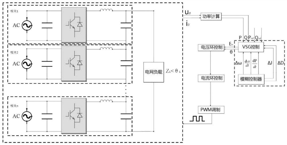 Self-adaptive virtual synchronous generator cascade micro-grid control method