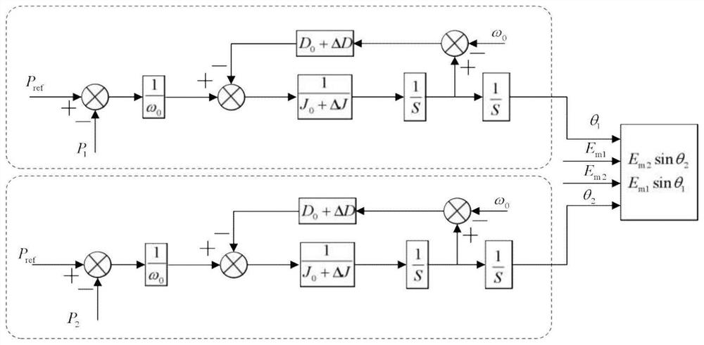 Self-adaptive virtual synchronous generator cascade micro-grid control method