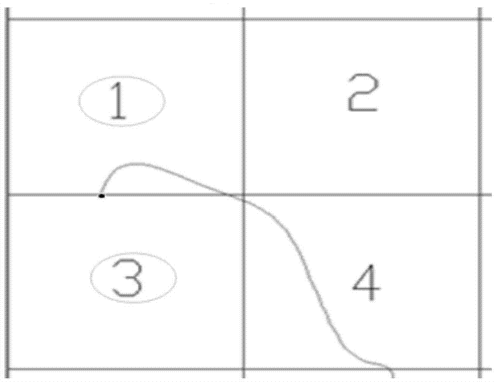 Automatic contour elevation value assignment method based on triangulation network