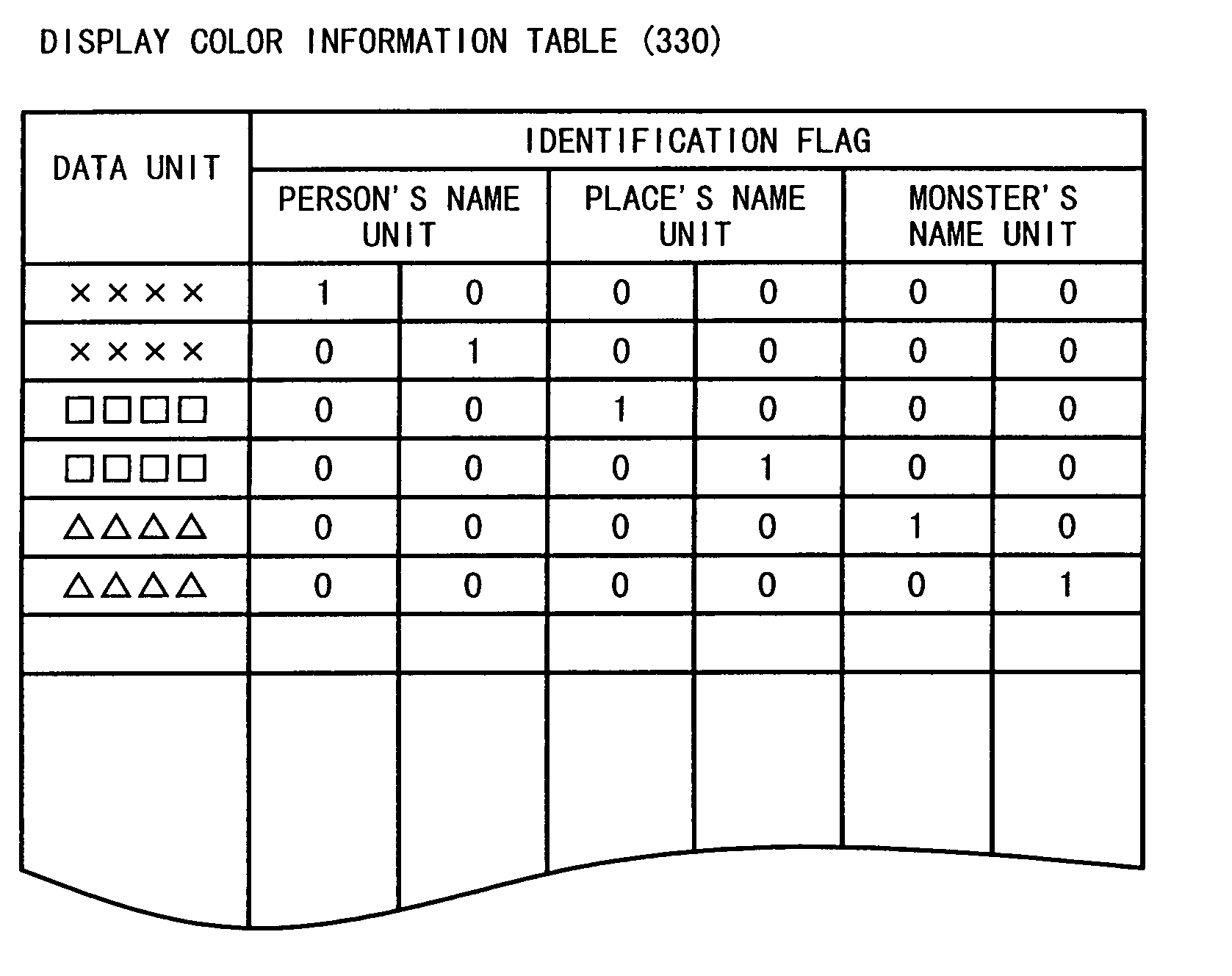 Entertainment system, entertainment apparatus, recording medium, and program providing color coded display messages