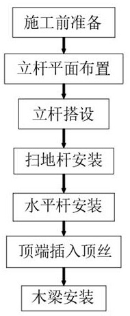 Assembly type building laminated slab wheel buckle type frame body supporting system