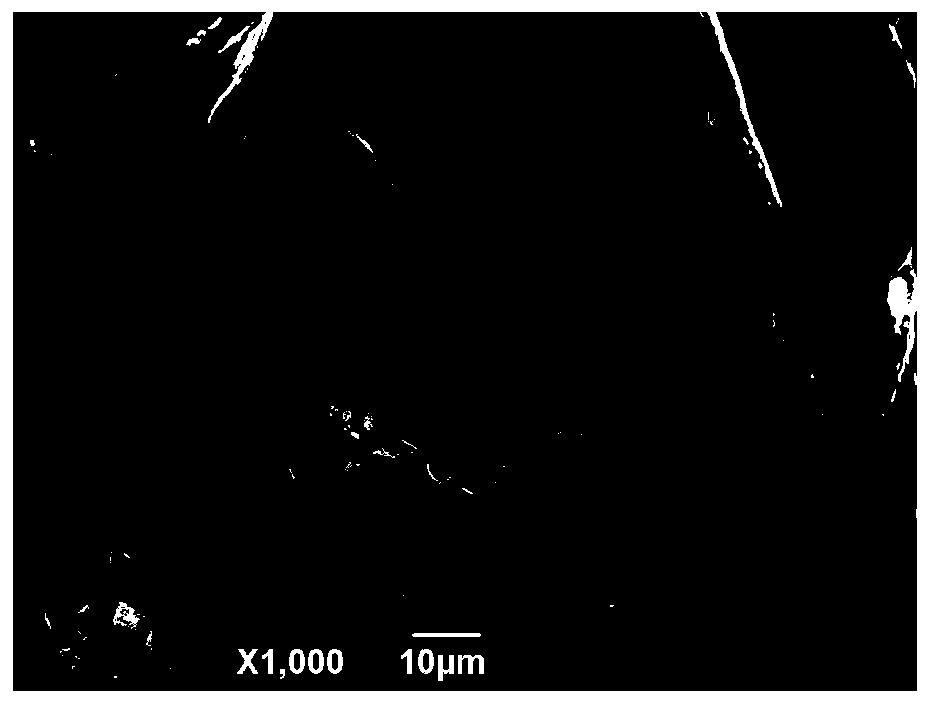 Biochar/zeolite composite adsorbent material and preparation method thereof