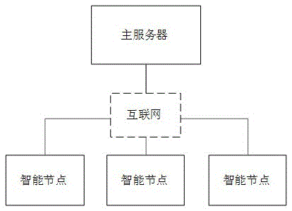 Distributed automatic hot standby server switching system across computer rooms for the Internet of Things