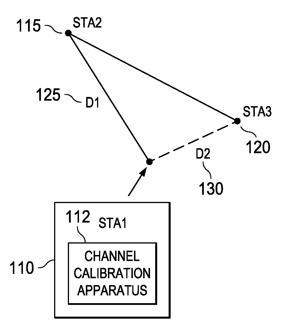 Dynamic channel estimation apparatus, systems and methods