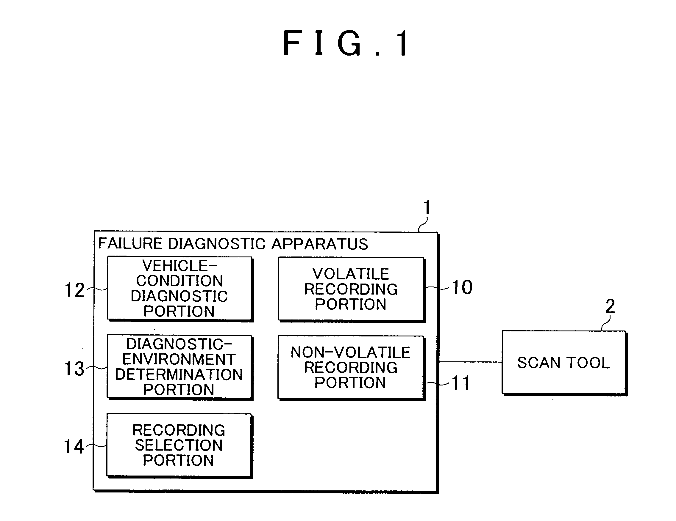 Failure diagnostic apparatus and method of storing failure information