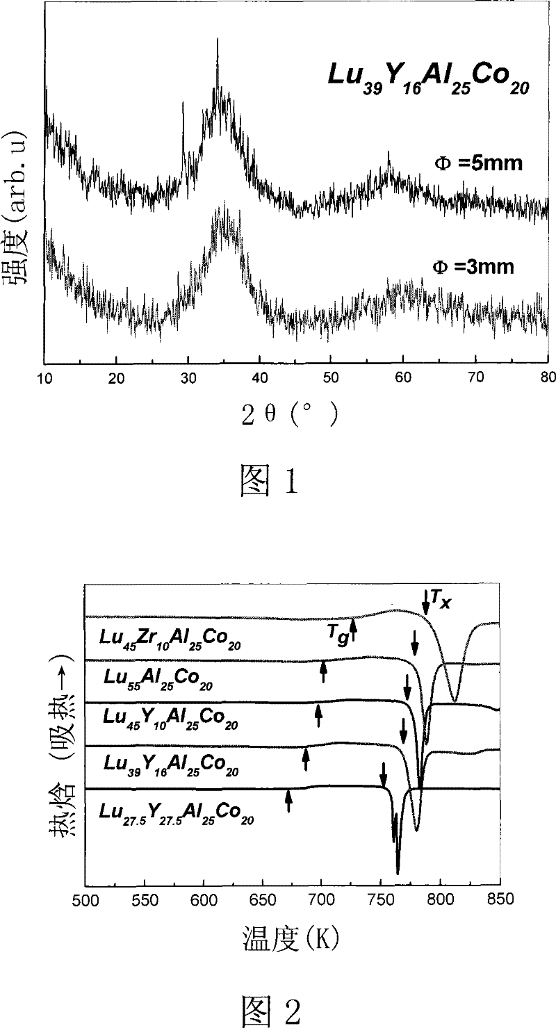Lutetium-based bulk amorphous alloy and preparation method thereof