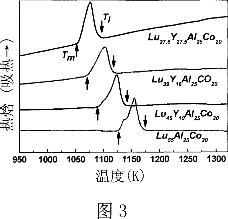 Lutetium-based bulk amorphous alloy and preparation method thereof