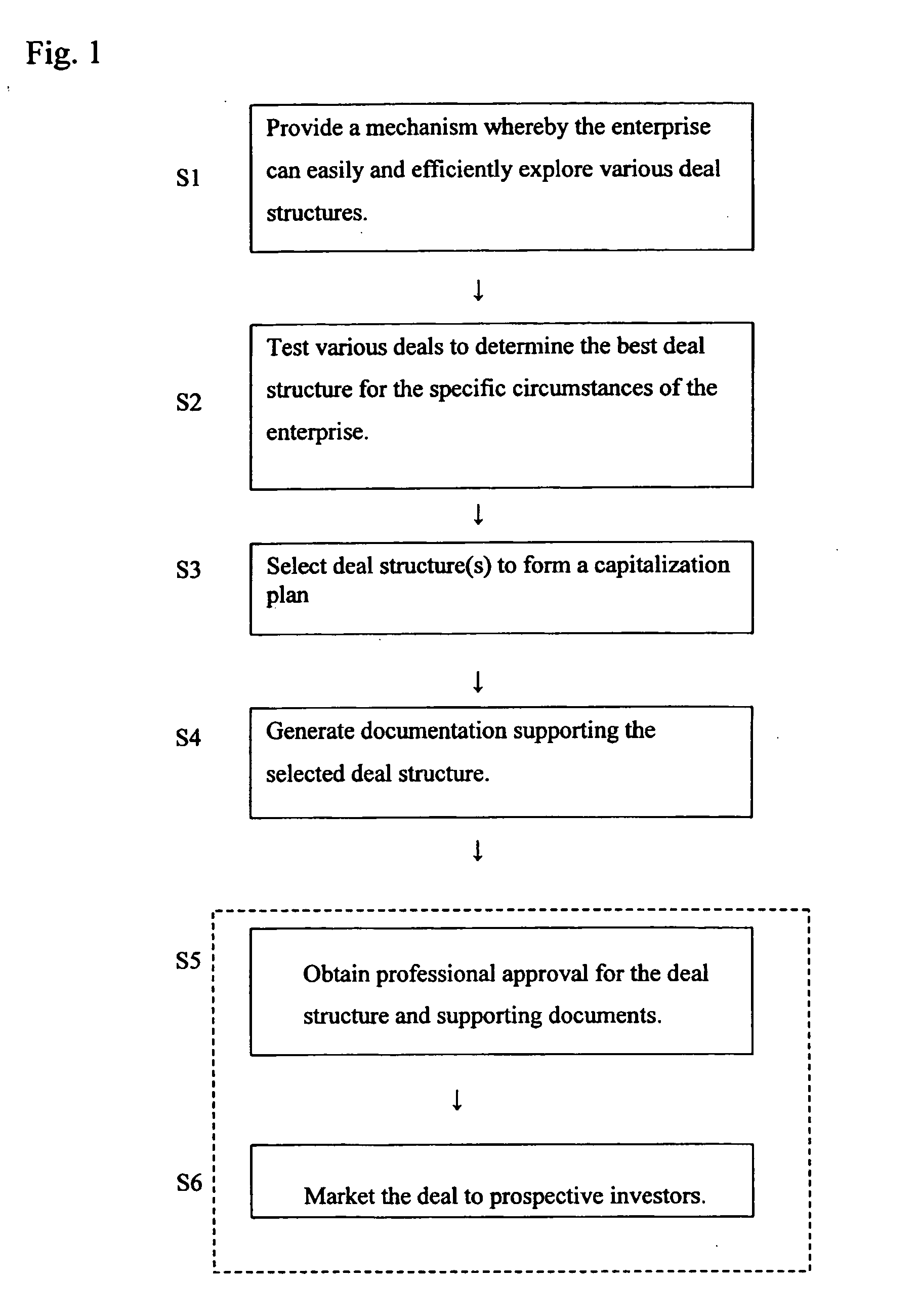 System and method of reducing the cost of raising capital