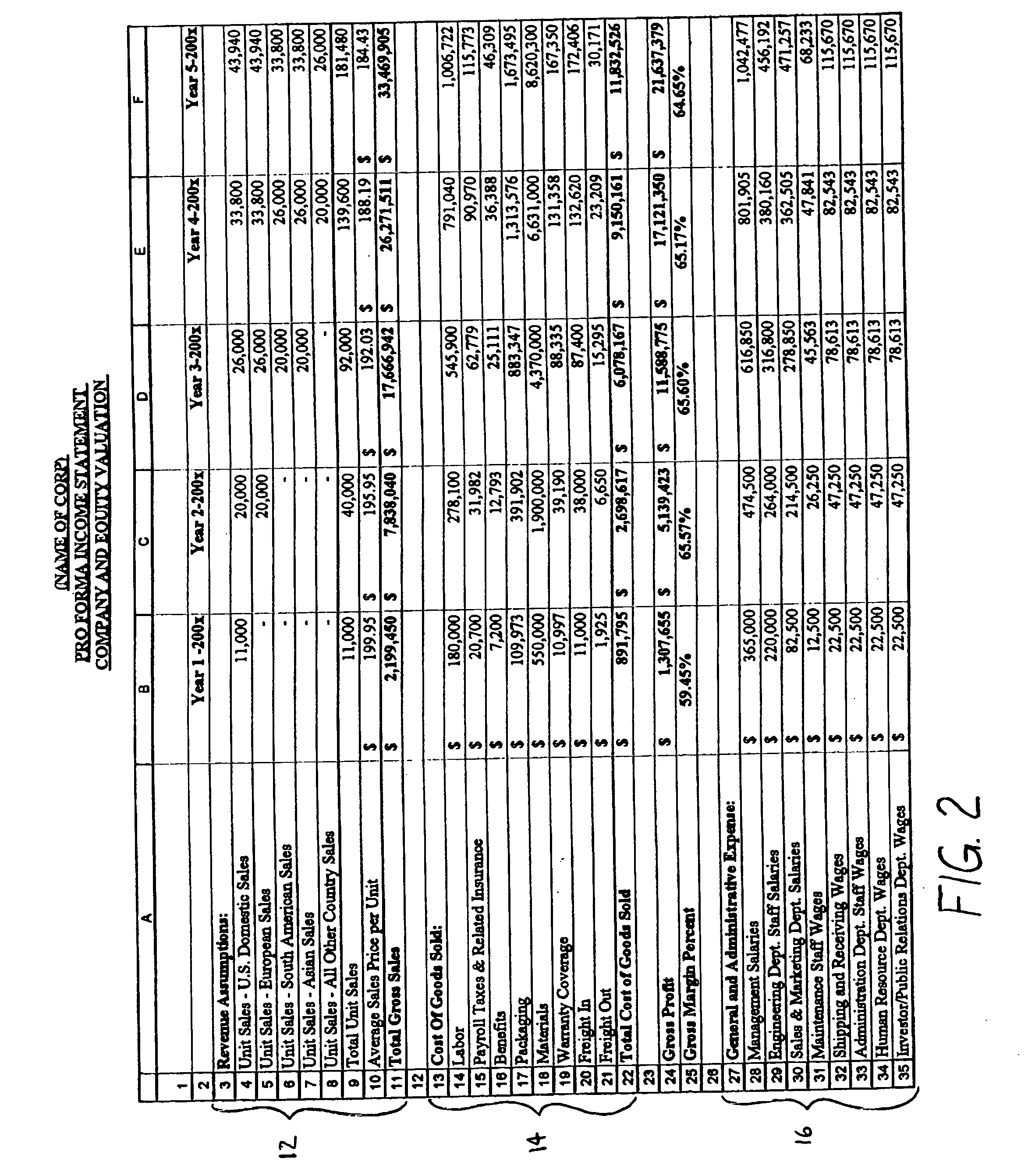 System and method of reducing the cost of raising capital