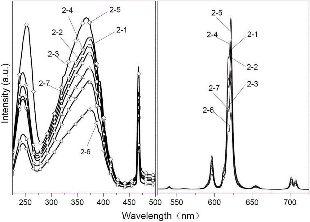 EVA master batch used for EVA glue film