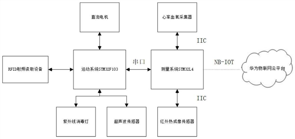 Disinfection robot design method based on multi-feature fusion and attention weight obstacle avoidance