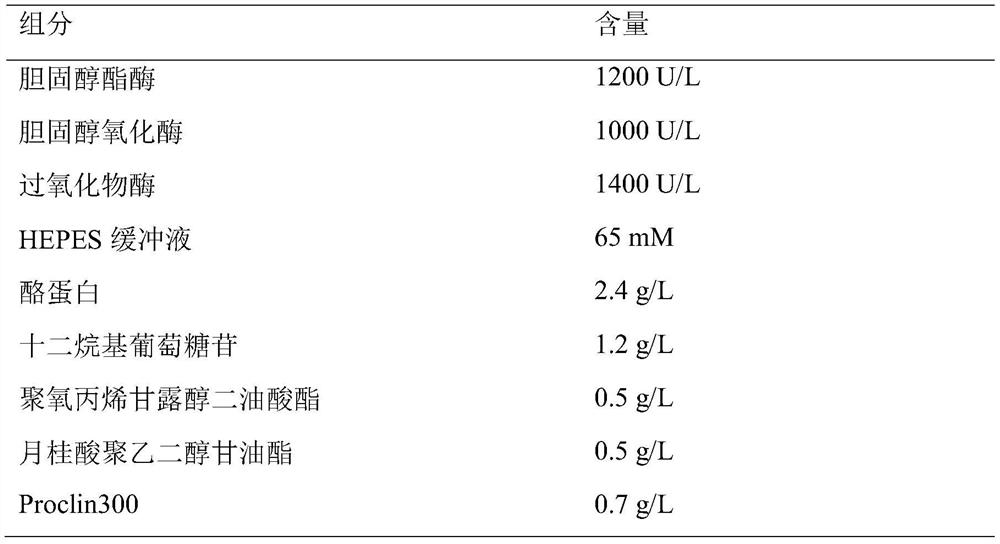 Small and dense low-density lipoprotein cholesterol detection kit