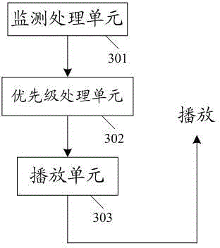 Method and system for playing video in locked screen state