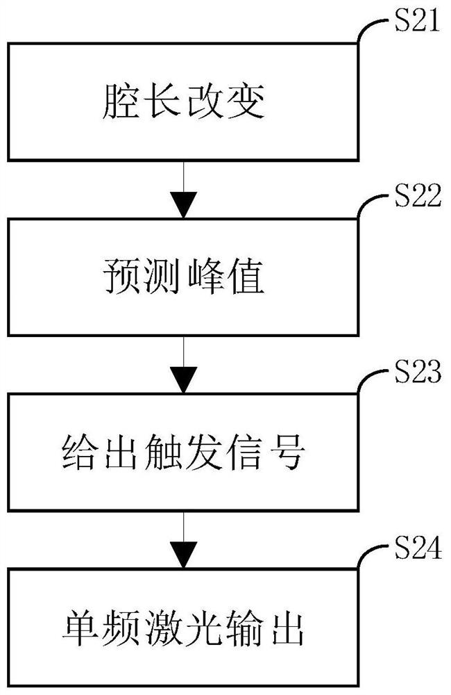 Injection locking method for satellite-borne high-energy narrow-pulse-width single-frequency laser