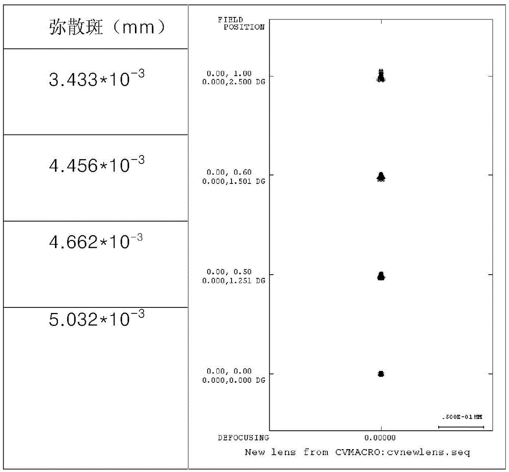 An optical imaging system suitable for day and night low light conditions