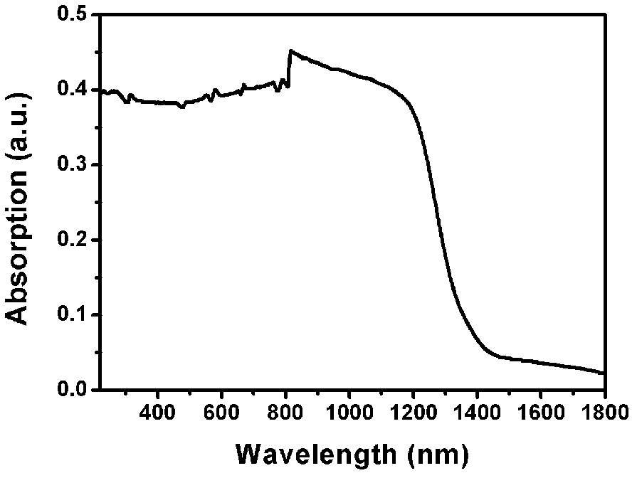 Combining method of Ag2S photoelectric detection material