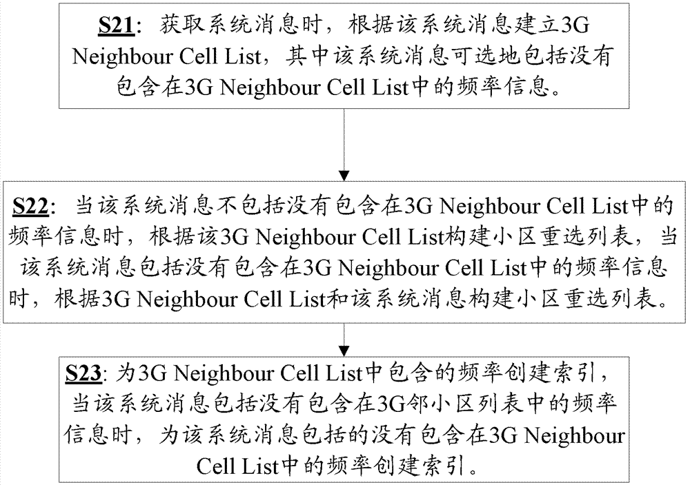 Method and device for modifying cell reselection list