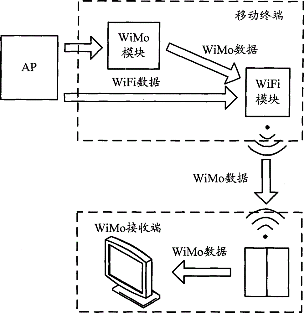 A data transmission method, device and system