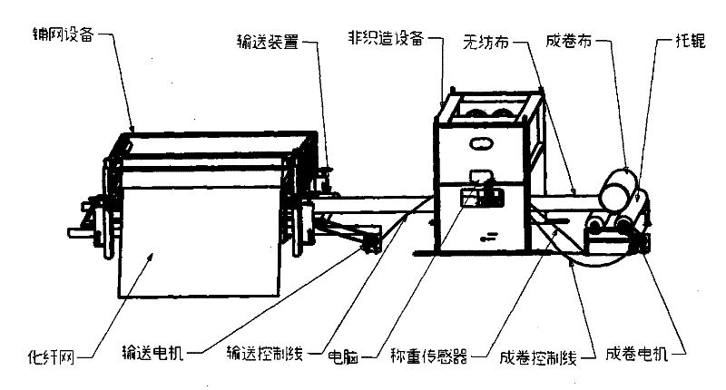 Non-woven on-line weighing control device