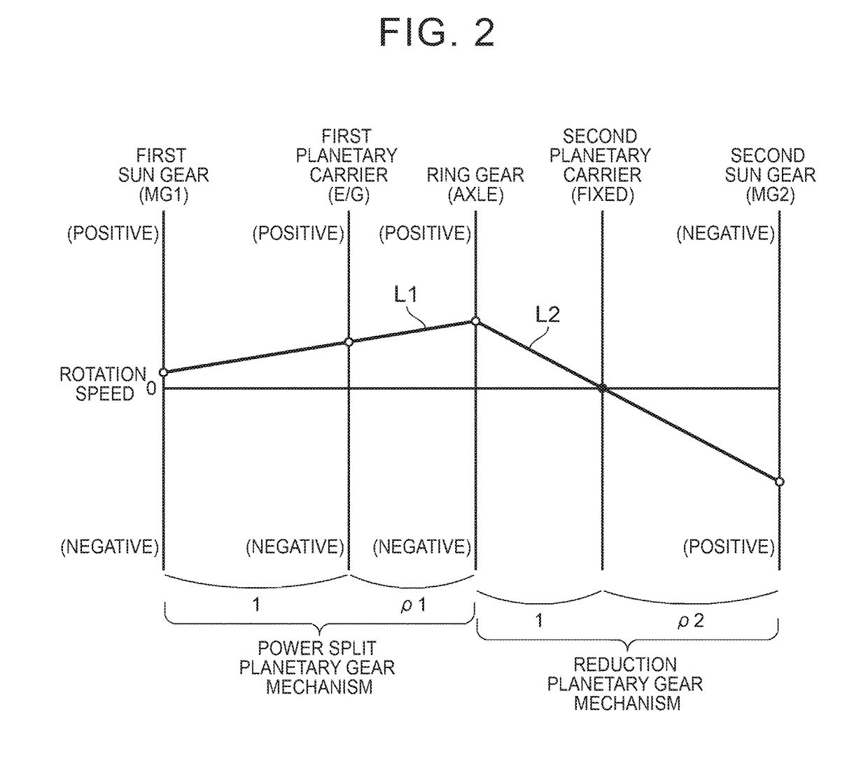 Control apparatus for hybrid vehicle