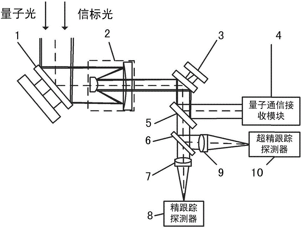 A Quantum Communication Fine Tracking System