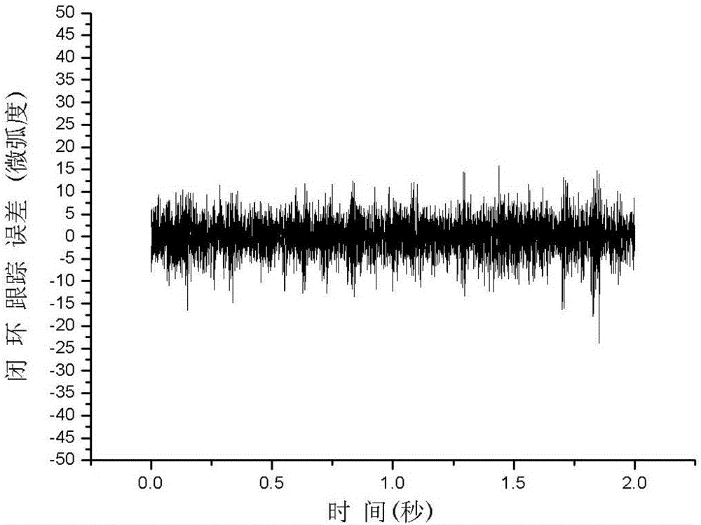 A Quantum Communication Fine Tracking System