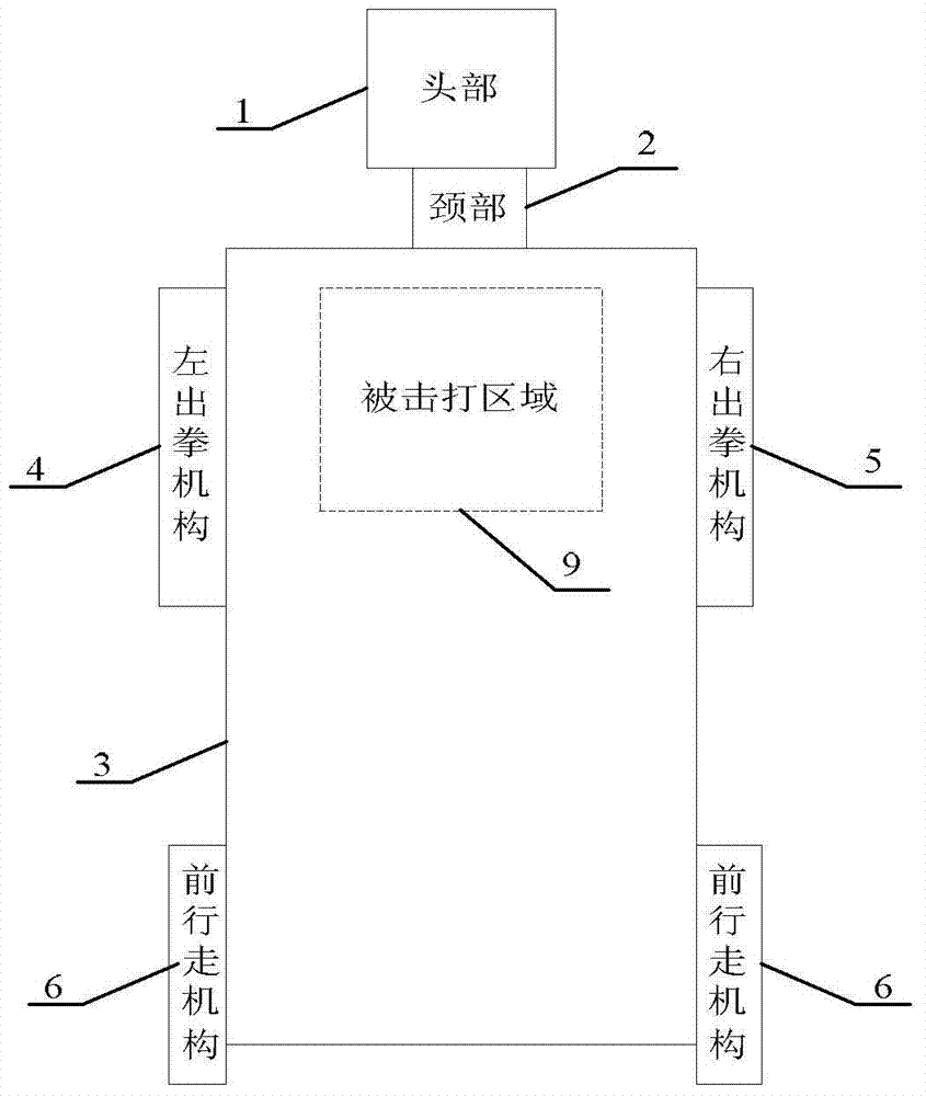 Multi-drive remote control boxing model robot system and control method of robot system