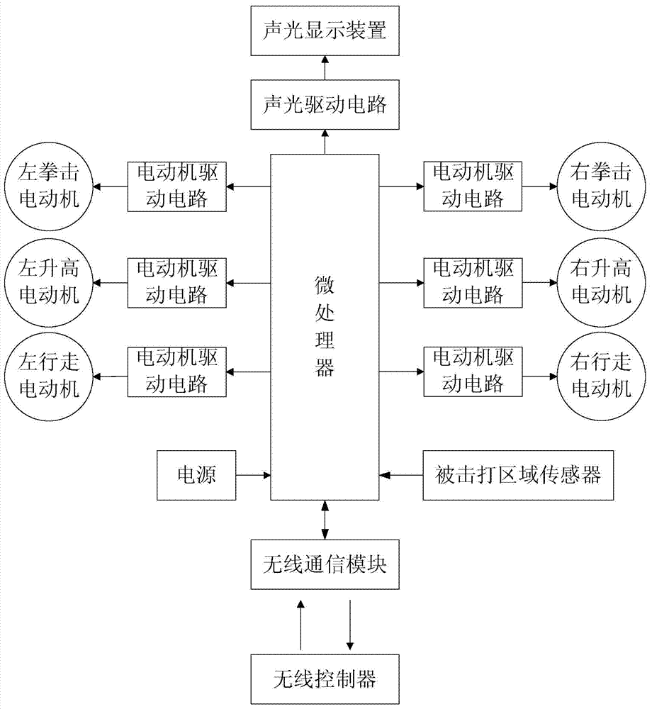 Multi-drive remote control boxing model robot system and control method of robot system