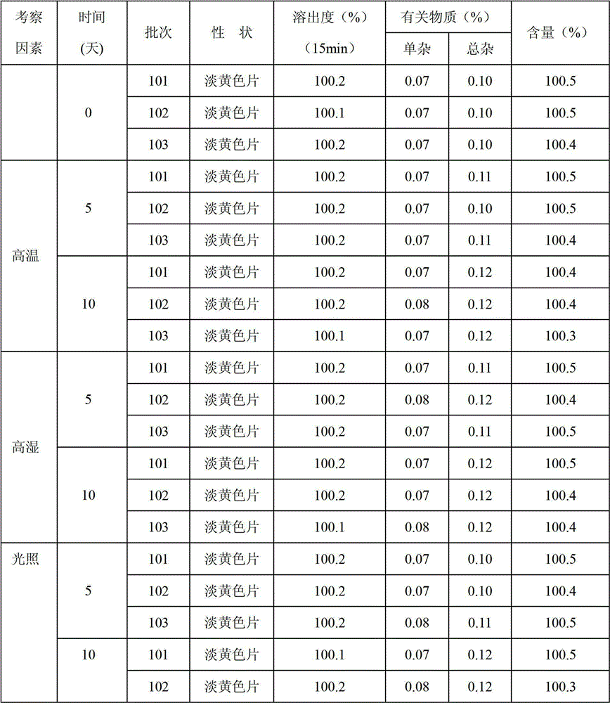 Cefixime compound and pharmaceutical composition thereof