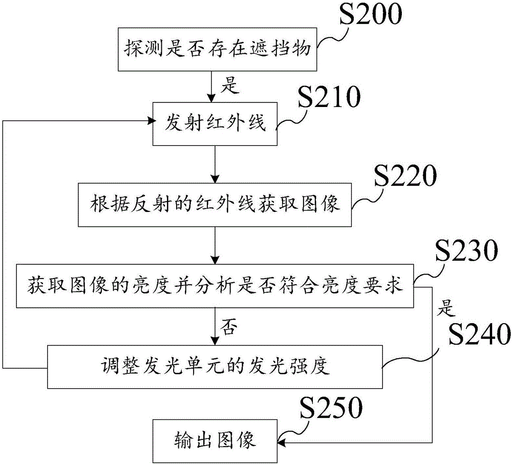 Light-adaptive biological metering information collection device and method