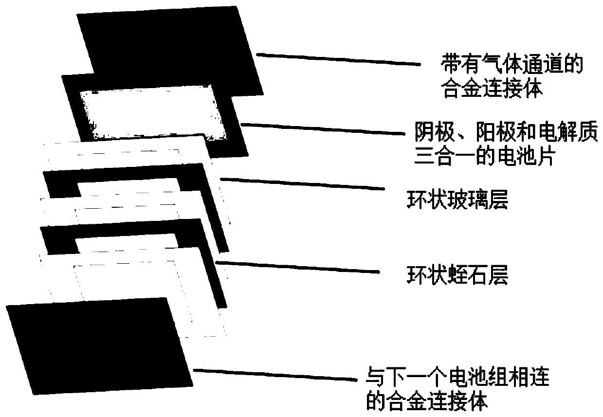 A kind of glass-vermiculite composite sealing material and its preparation method and application