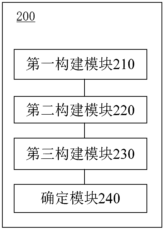 Machine learning method and machine learning device