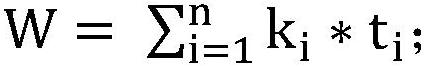 Multi-channel contact center unified soft queuing method based on weight