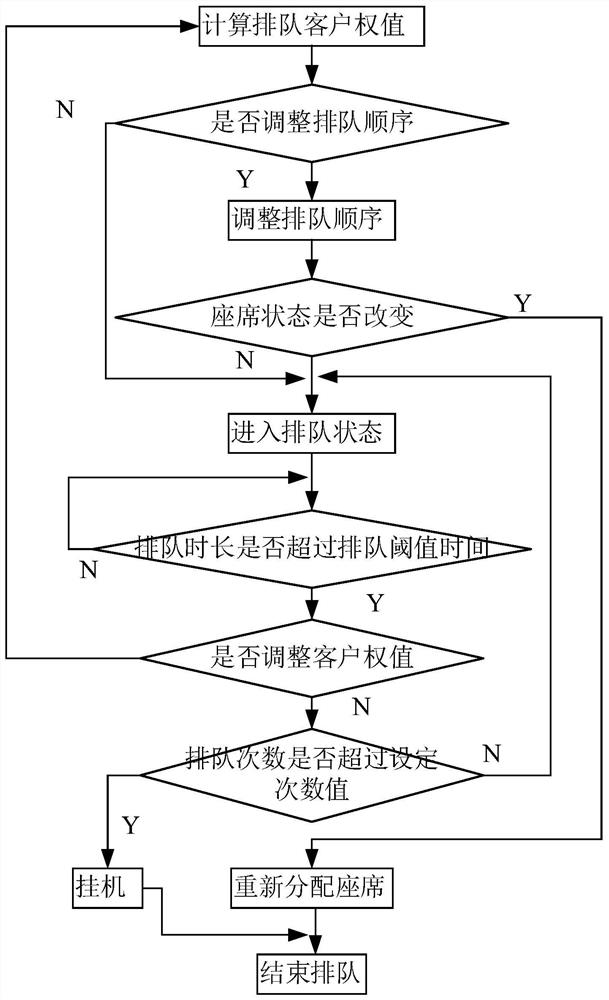 Multi-channel contact center unified soft queuing method based on weight