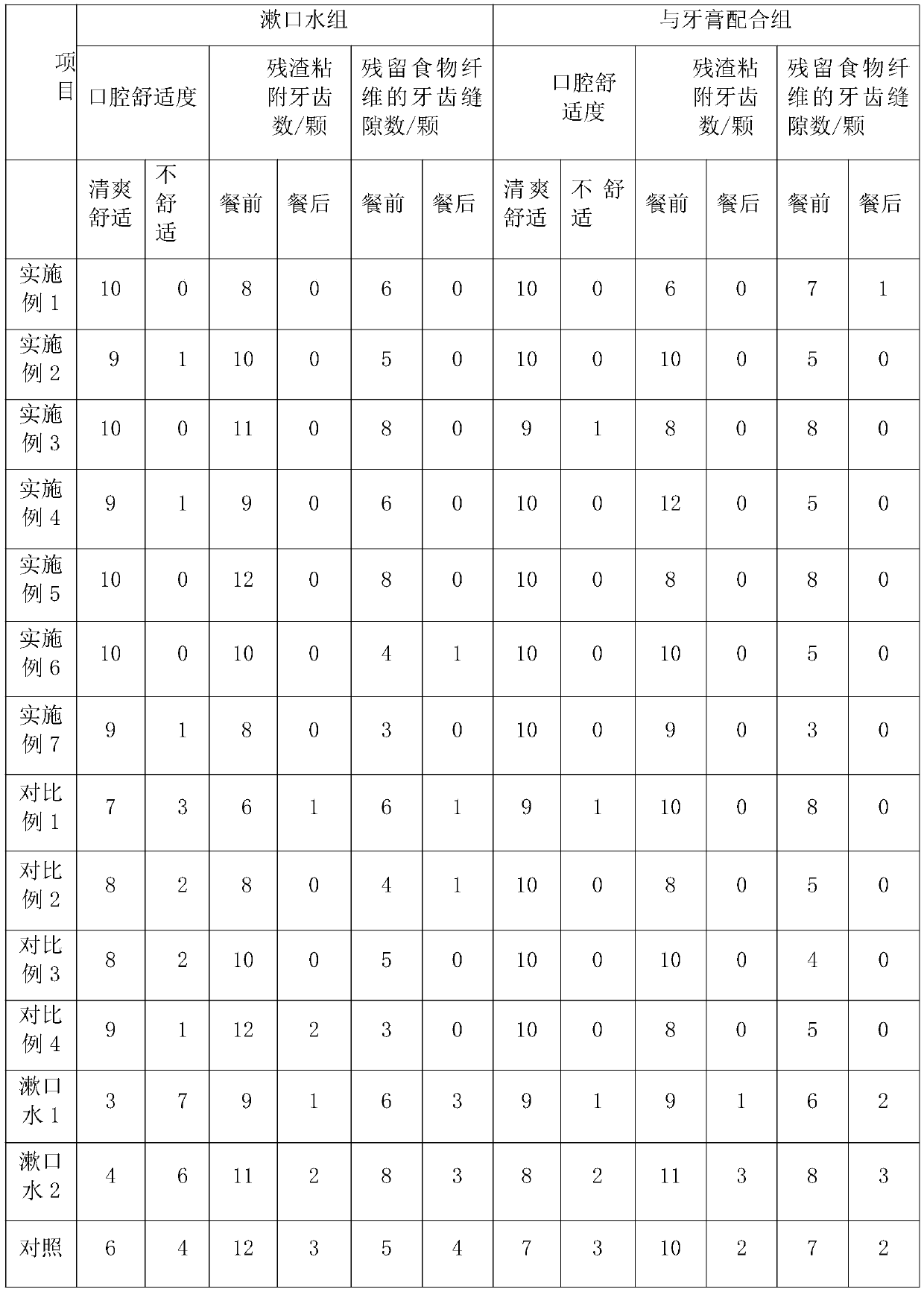 Oral cleaning supplies with attapulgite as well as preparation method and application thereof