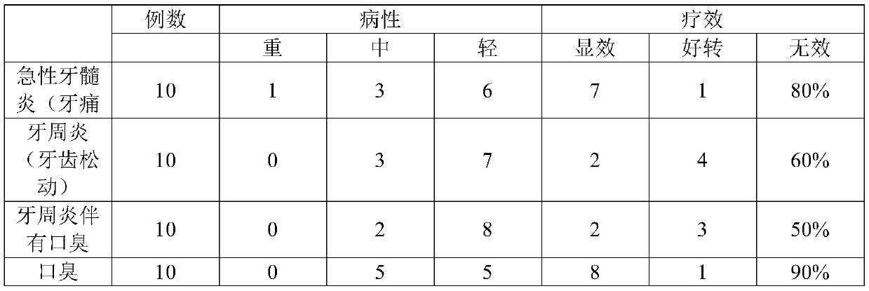 Oral cleaning supplies with attapulgite as well as preparation method and application thereof